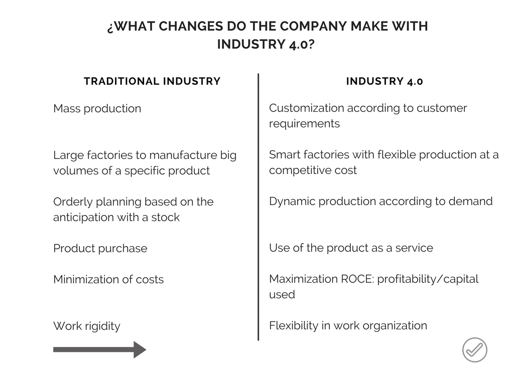 Benefits of Industry 4.0